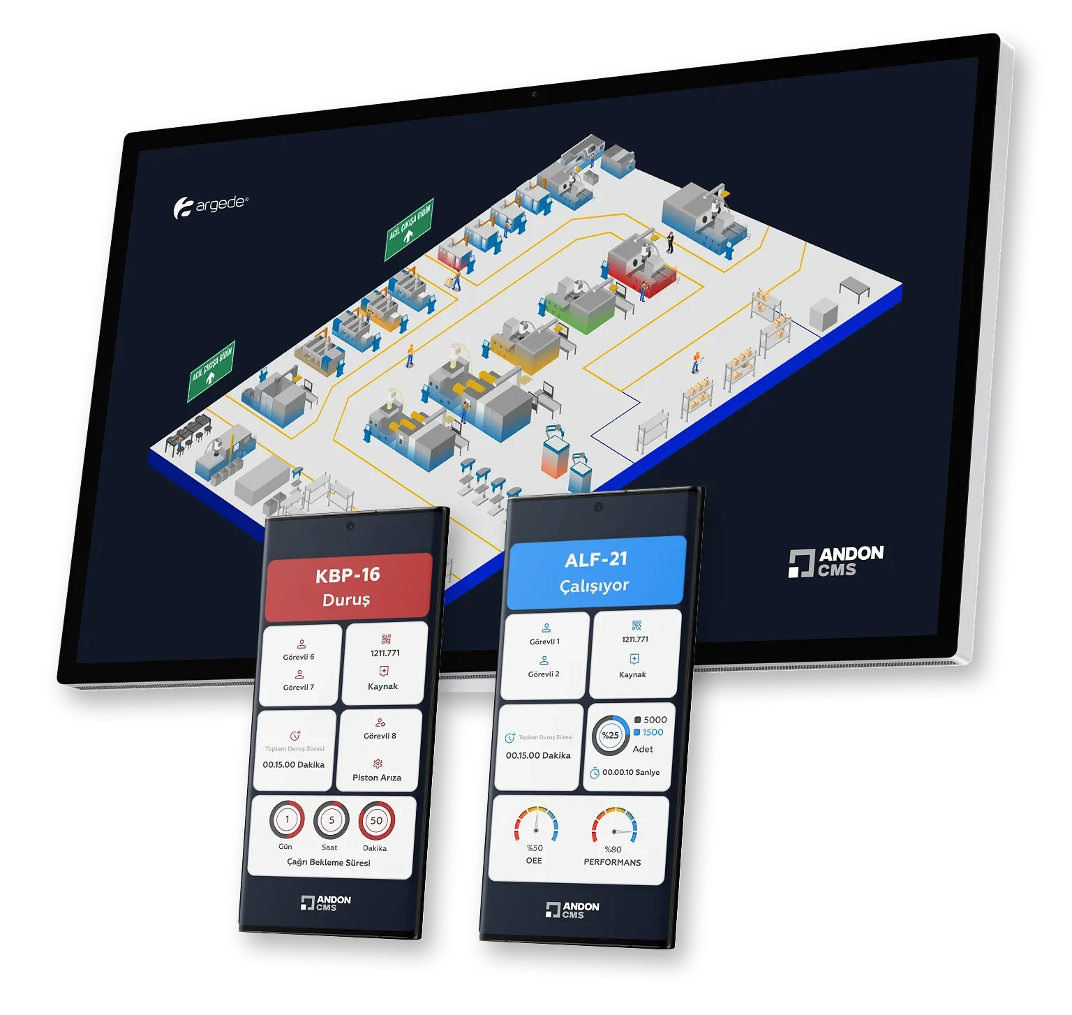 Andon Panel Sistemleri